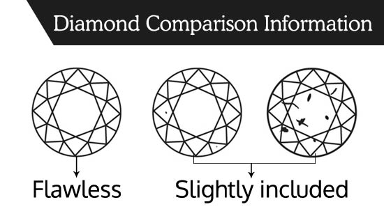 Diamond Comparison Information